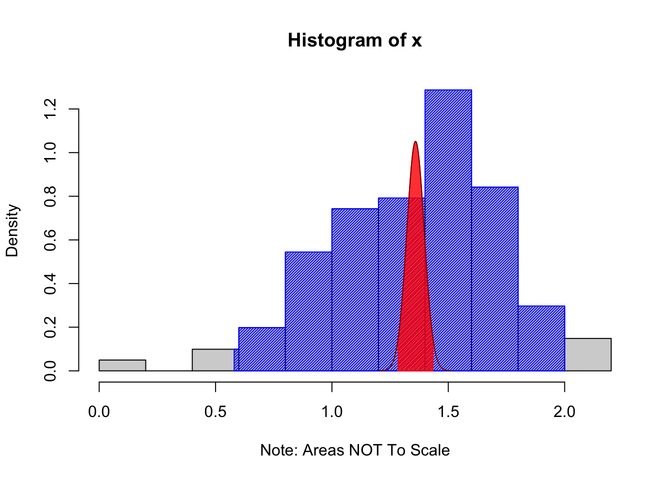 Using `ConfIntFromSample`