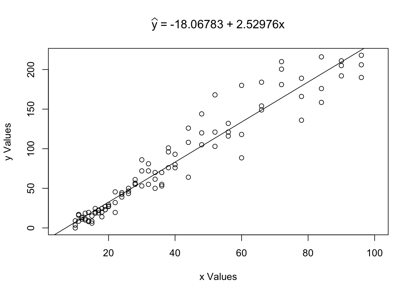 Using the `LinearRegression` Function