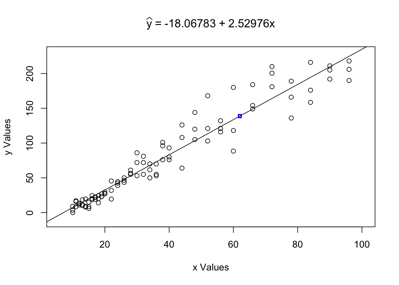 Using the `LinearRegression` Function