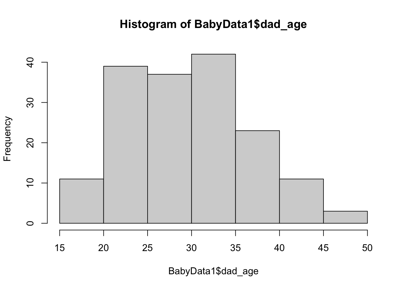 Ages of Fathers