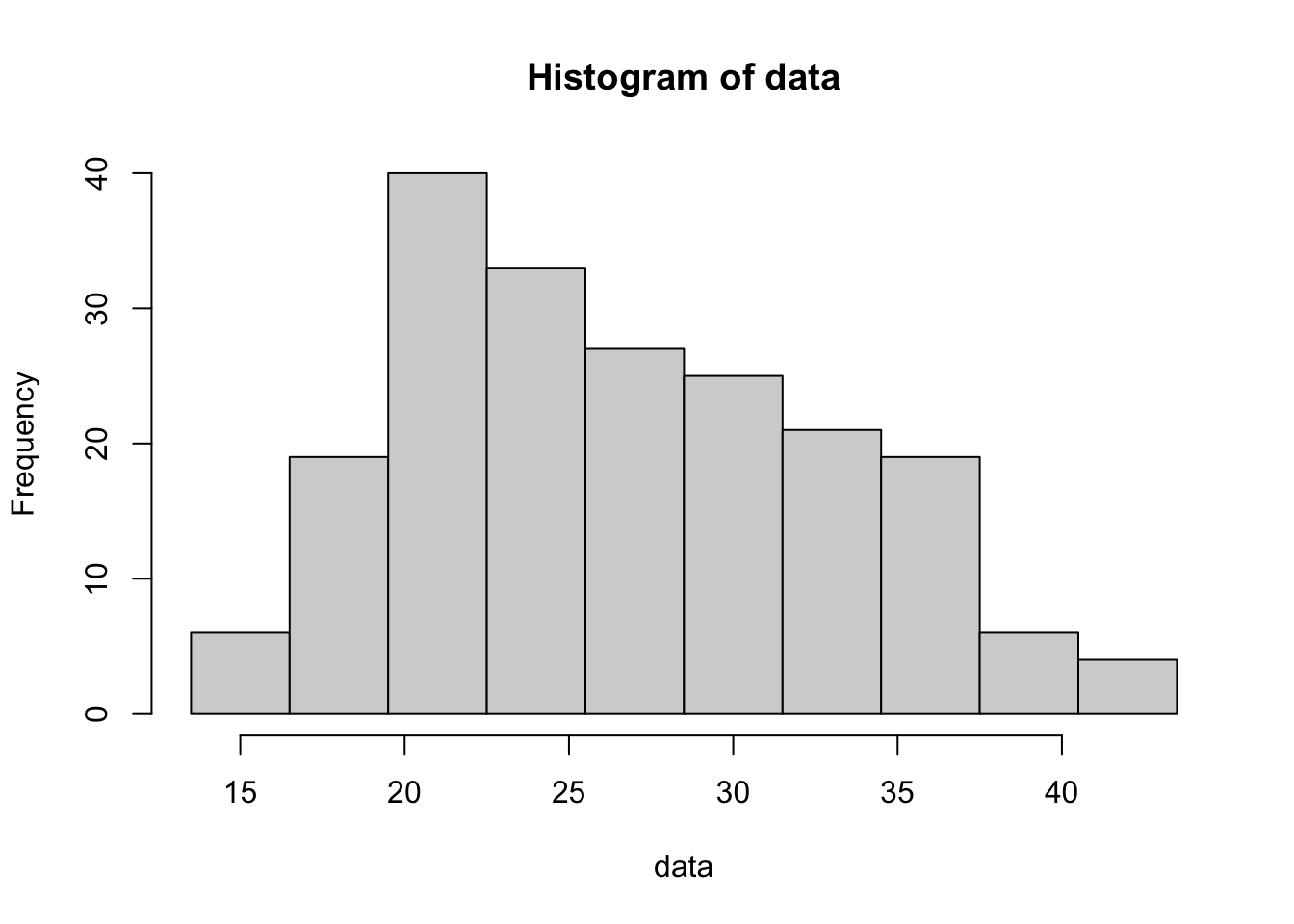 Histogram of `mom_age` Version 2