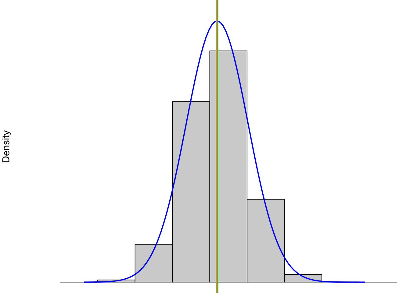 A Symmetric Distribution