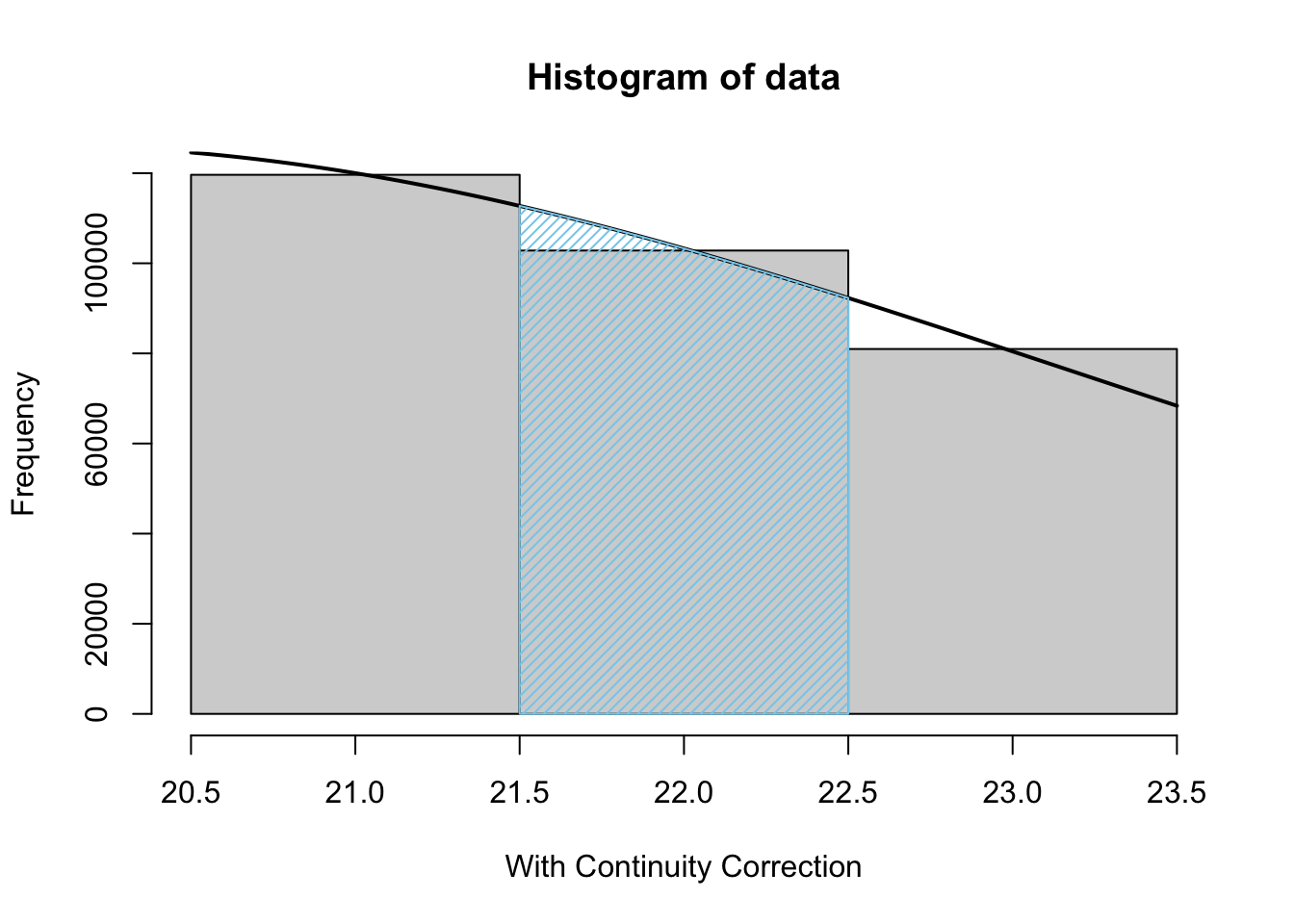 Normal Approximation with Continuity Correction