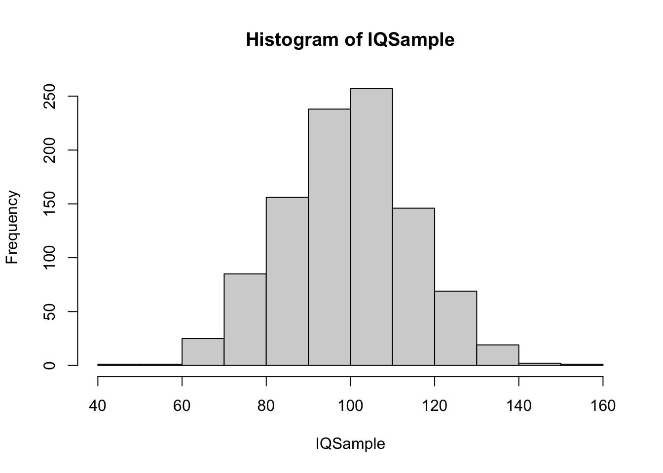 Large IQ Sample 3