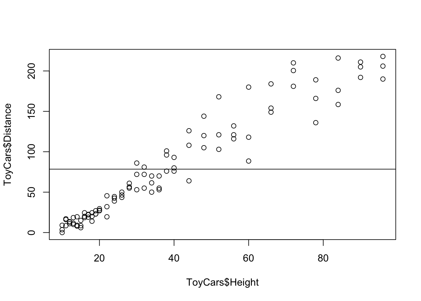 Using the Mean as a Point Estimate for Toy Cars