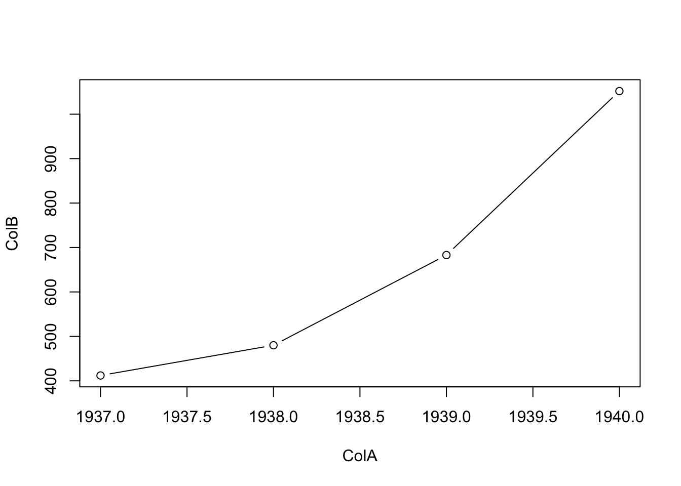 Second Attempt at Basic Time Series