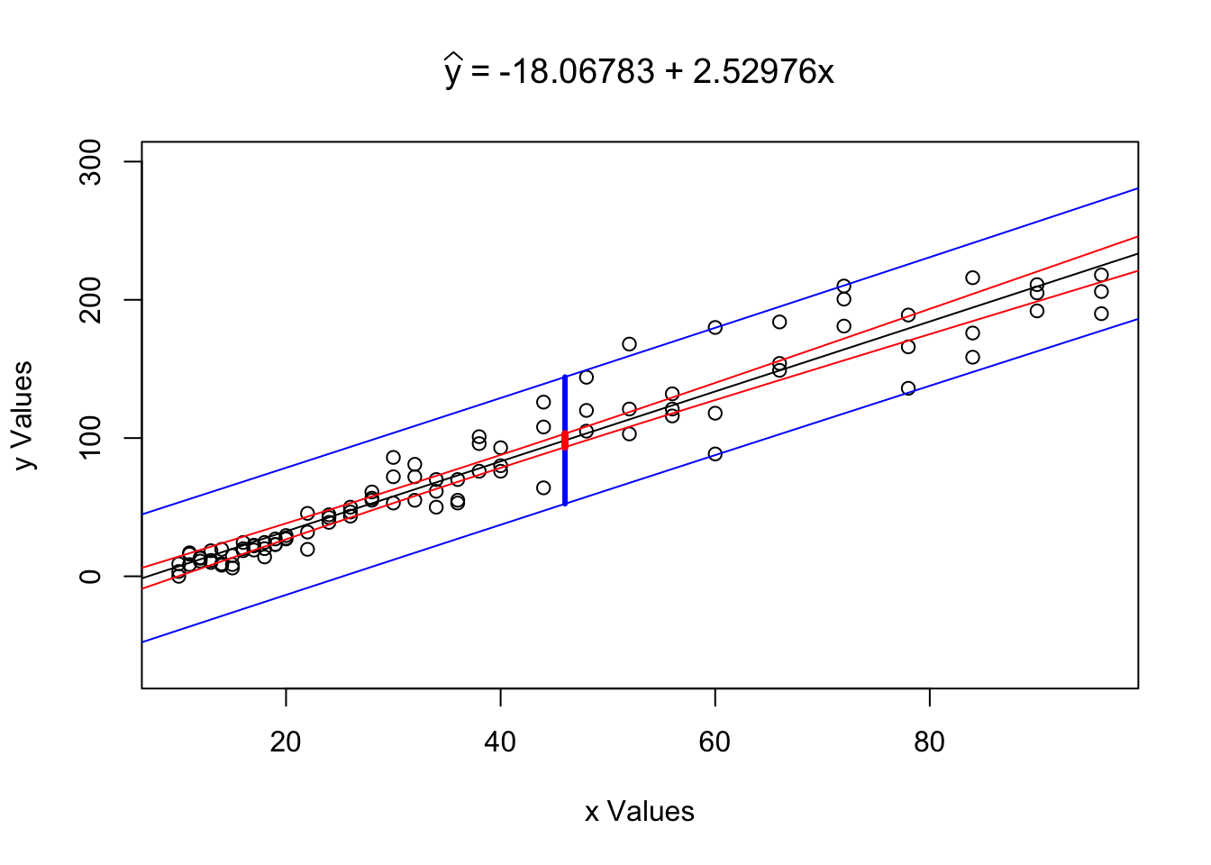 Regression Analysis for ToyCars