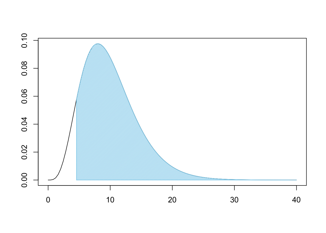 Chi Squared for Three Bags