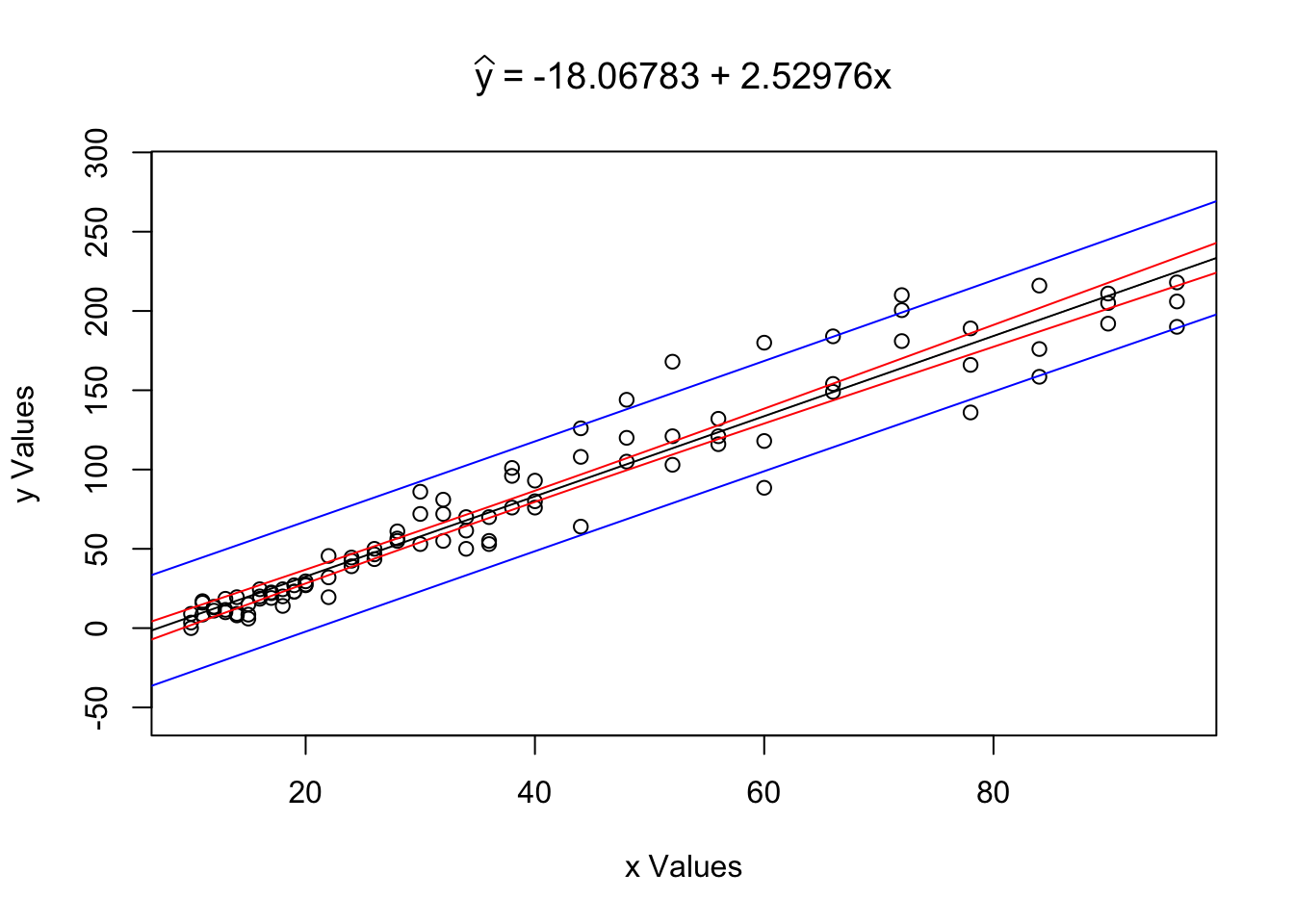 Regression Analysis Plot for `ToyCars`