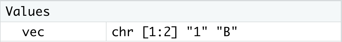 Looking at Data in the Environment